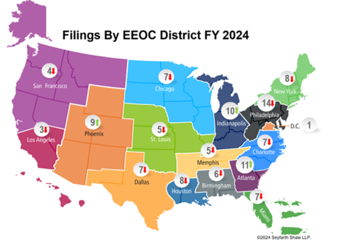 EEOC Case Filings Plummet: A Look at the EEOC’s Surprisingly Sluggish ...